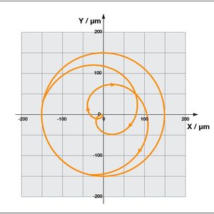 Die freie Programmierung der Radiallager-Auslenkung sorgt für eine Orbitalbewegung der Spindel, was quasi zum Entgraten am Bohrungsaustritt führt beziehungsweise dazu genutzt werden kann.