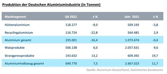 (Bild:  Aluminium Deutschland e. V.)