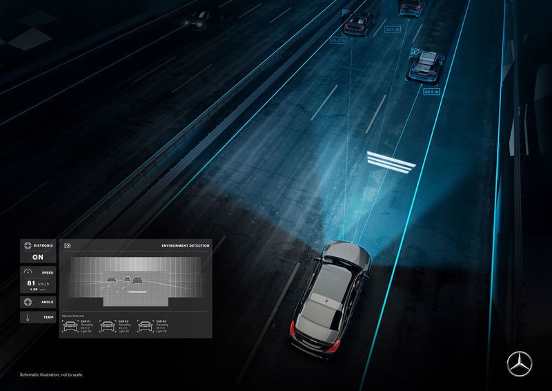 Wenn die Abstandsregelung aktiviert oder ihre Abstandseinstellung geändert wird, wird ein Abstandswarnsymbol mit dem Sollabstand projiziert. Aktiv oberhalb von 20 km/h.  (Daimler AG)