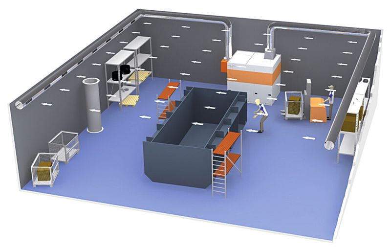 Übergreifende Luftreinheit durch einen horizontalen Luftstrom: Während das Push-System (rechts) die durch den Filter gereinigte Luft ausstößt, zieht das Pull-System die verschmutzte Luft auf der anderen Seite (links) ein und gibt diese an den Filter weiter. (Bild: Kemper)
