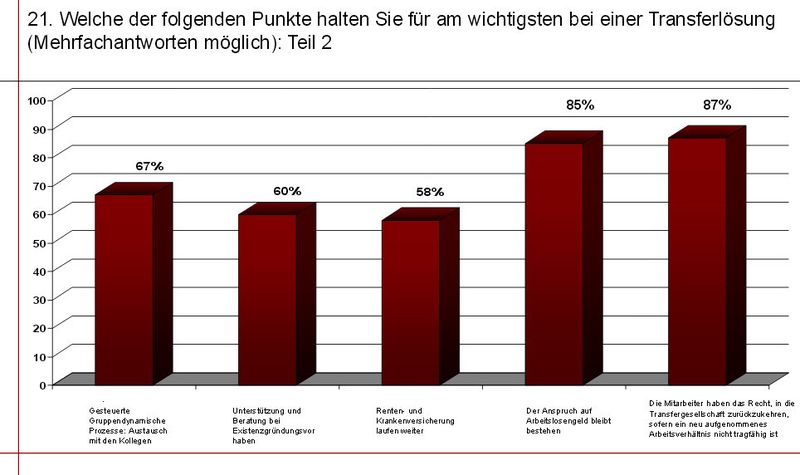 Trendreport 