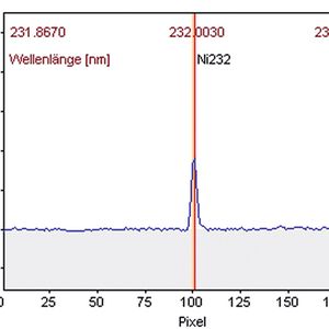 Abb. 2: Atomabsorptionsspektrum eines wässrigen 10 µgL-1 (ppb) Nickel-Standards, aufgenommen mittels Graphitrohr-AAS für den Spektralbereich von 231.8670 bis 232.1376 nm.