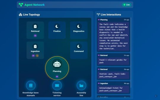 AI agents will play an increasingly important role.(Image: Sabo Mobile IT)