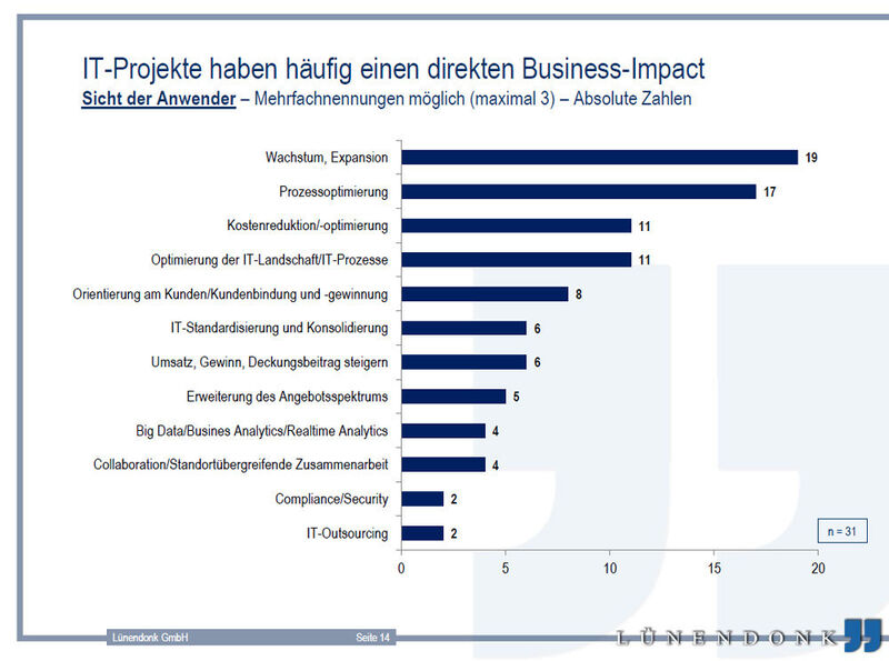 Die Gründe, warum IT-Projekte immer häufiger einen direkten Business-Impact haben. (Bild: Lünendonk)