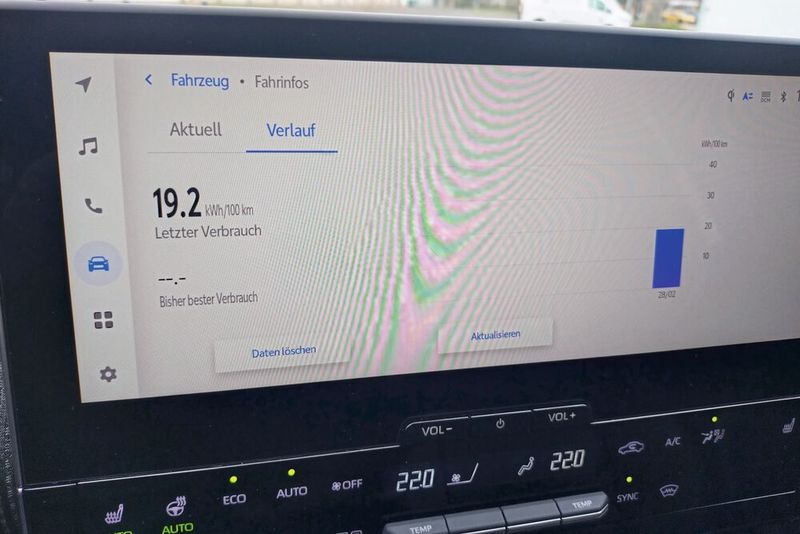 Die Verbrauchsangabe wird nur ermittelt, wenn man auf Aktualisieren drückt. Macht man das nicht, bleibt der Verlauf leer. (Bild: Sven Prawitz/Vogel Communications Group)