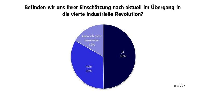 Bei einer Umfrage von MHP stimmten 50% aller Befragten zu, 17% konnten es nicht beurteilen und 30% verneinten dies. (Bild: MHP)