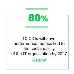 Abbildung 2: Insgesamt macht der Anteil der IT- und Kommunikationstechnik am Stromverbrauch in der EU geschätzt 7 Prozent aus - Tendenz stark steigend. CIOs müssen also handeln. (Bild:  Schneider Electric)
