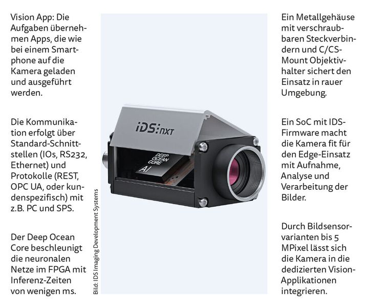 KI-IBV-Kamera: NXT steht für Next Stage in der IBV-Technologie mit trainierten neuronalen Netzen für Objekt-Detektion, Klassifikation und Anomalie-Erkennung und Bildung von Inferenzen (Schlussfolgerungen). Die cloud-basierte Software KI Vision Studio NXT lighthouse verwaltet die Bilddatensätze, trainiert neuronale Netze und erstellt komplette Bildverarbeitungsabläufe als Vision Apps. Zum Trainieren und Ausführen eines neuronalen Netzes sei kein Fachwissen zu Deep Learning oder zur Programmierung nötig. (ku) (Bild: IDS Imaging Development Systems)