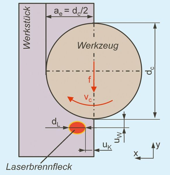 Bild 3: Ausrichtung von Fräswerkzeug und Laser auf dem Bearbeitungszentrum.  (Bild: iwb)