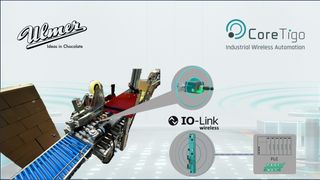 ulmer-coretigo-1176x661 (Bild: CoreTigo)