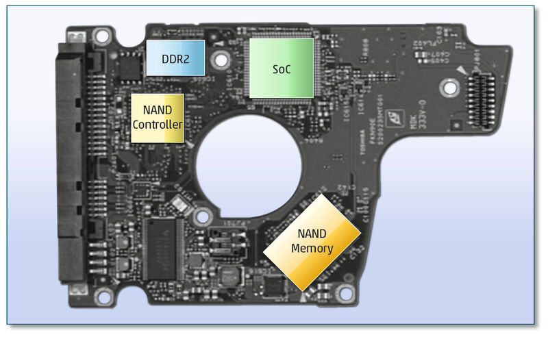 Die Platine eines Hybrid-Laufwerkes: NAND-Controller und NAND-Speicher können auf einem Board montiert werden, das dieselbe Größe wie bei einer Standard-HDD hat. Möglich wird das durch die Verwendung von DDR2-Hauptspeicher mit geringer Baugröße und eine Erhöhung der Layer-Anzahl (Foto: Toshiba)