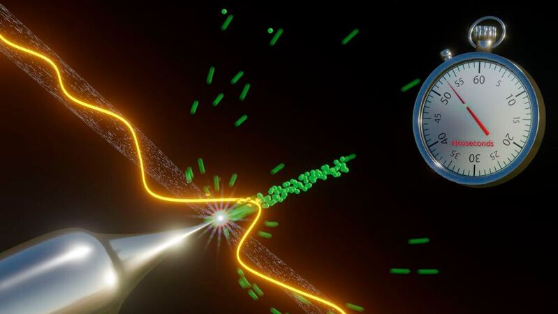Mithilfe ultrakurzer Lichtblitze konnten Wissenschaftler der Universität Rostock und des Max-Planck-Instituts für Festkörperphysik aus einer metallischen Nanospitze Elektronenpulse mit einer Dauer von nur 53 Attosekunden emittieren. 
