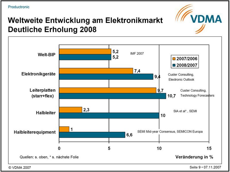  (Archiv: Vogel Business Media)