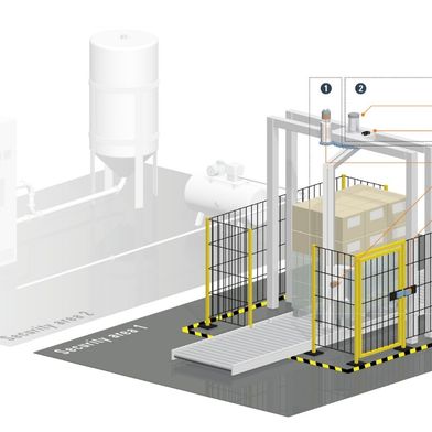 Am Beispiel einer Wickel-/Folienanwendung wird deutlich, wie eng inzwischen Safety und Security zusammengehören (Bild: Kübler)