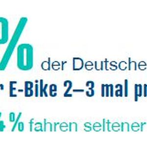 reichelt-Umfrage E-Mobilität: E-Bikes sind auf dem Vormarsch(Bild:  reichelt elektronik)