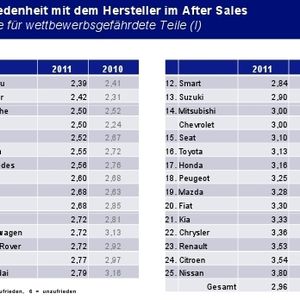 (Archiv: Vogel Business Media)