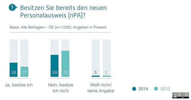  (Bild: Initiative D21)