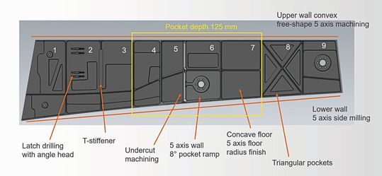 The various manufacturing operations that were integrated into the sample component from a machining perspective.(Source: Mapal)