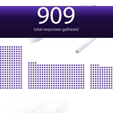 Im Rahmen der von Censuswide ausgeführten Studie wurden 909 IT-Manager und -Direktoren (einschließlich Infrastruktur- und Cloud-Infrastruktur-Verantwortliche) sowie KI-Ingenieure (einschließlich Software-Ingenieure in KI/ML, NLP- und LLM-Ingenieure sowie Data Scientists) aus Unternehmen mit mehr als 500 Mitarbeitern in der EMEA-Region (in Deutschland, Frankreich, Italien, den Niederlanden, Spanien, Schweden, der Schweiz, den Vereinigten Arabischen Emiraten und dem Vereinigten Königreich) befragt. Davon sind 100 aus Deutschland. (Bild: Red Hat)