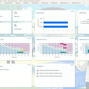 FMEA in Fabasoft Approve (Bild: Fabasoft Appove)