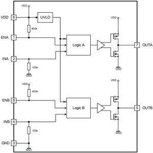 Bild 3:  Blockdiagramm eines 2EDNx52x Treiber-ICs von Infineon(Bild:  Infineon)