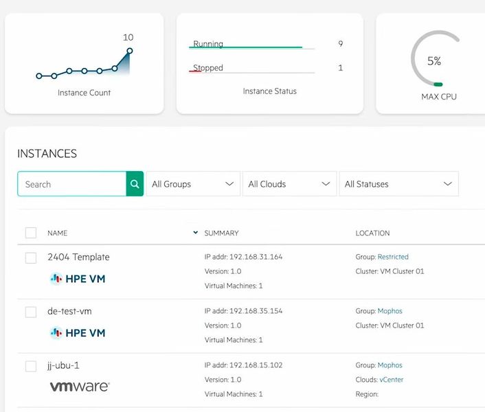 Die Instanzliste verwaltet HPE-VM- und VMware-Instanzen in einer Oberfläche, hier laufen 9 von 10 Instanzen bei einer maximalen CPU-Last von 5 Prozent. (Bild: Joos | HPE)