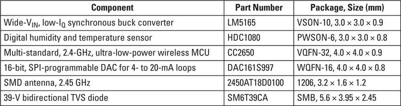 Table 1: Essential components of the loop-powered sensor transmitter with BLE (Texas Instruments)