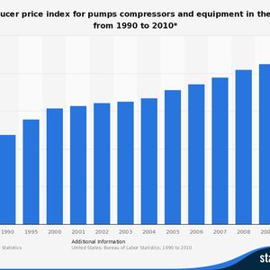 Total value of shipments of the air and gas compressor manufacturing industry (NAICS 333912) in the United States from 2008 to 2018 (in million U.S. dollars)