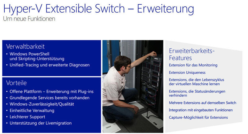 Abbildung 4: Hyper-V-Switches sind erweiterbar. (Bild: Microsoft)