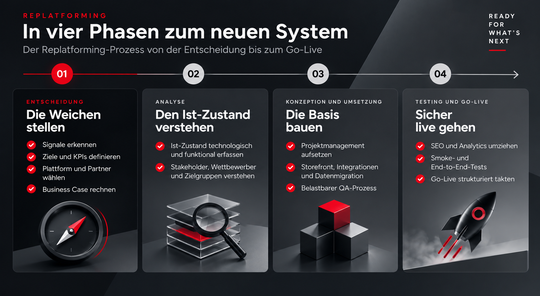 Von der Weichenstellung bis zum Go-Live: Die ersten beiden Phasen entscheiden über den Projekterfolg. /Bild AI generated(Bild:  Creativestyle GmbH)