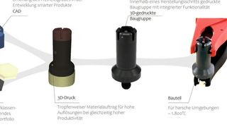 Mit Multi Material Jetting konnten zwei verschiedene Si3Ni4-MoSi2-Keramiken – eine elektrisch leitfähige und eine elektrisch isolierende Variante – in einem Objekt kombiniert werden. Die 3D-gedruckte MMJ-Zündkerze ermöglicht eine zuverlässige und kontrollierte Wiederverwendung, z. B. in Satellitentriebwerken. (Bild: Fraunhofer IKTS)