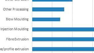 Iran's polymer distribution. (AMI)