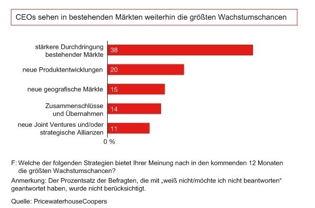 (Archiv: Vogel Business Media)