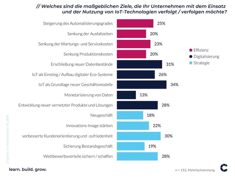  (Bild: Crisp Research)