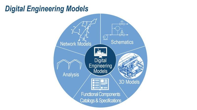 Figure 1: Digital engineering models bring together critical information in a virtual 3D environment (Bentley Systems)