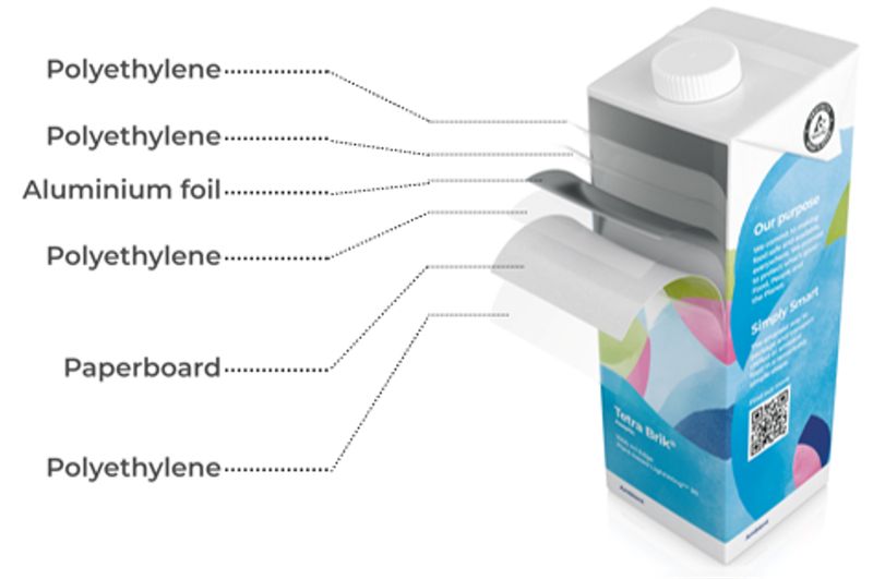 Aufbau einer Kartonverpackung bei Tetra Pak (Bild: Tetra Pak Packaging Solutions)