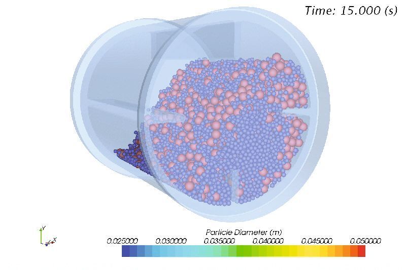 “After” model of a rotary mixer. The “before”  and “after” models show how Star-CCM+ v5.06 tracks the motion of individual particles.  (Picture: CD-adapco)