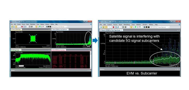 Bild 5: EVM pro Subträger und genauere Untersuchung der Interferenz. (Keysight Technologies)