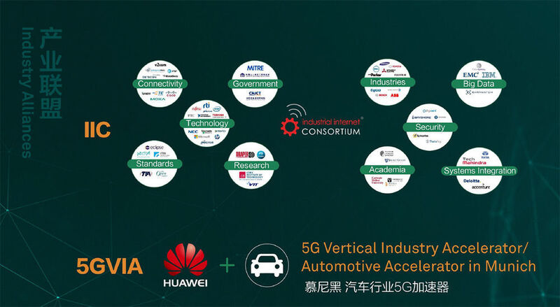 Abbildung 10: Die Automobilindustrie gehört zu den Schlüsselbranchen, die Huawei für sich erschließt. (Huawei)