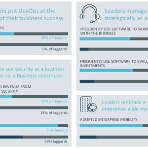 (Bild: Savignano Software Solutions)