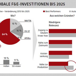 (Quelle: PA Studie 2014)