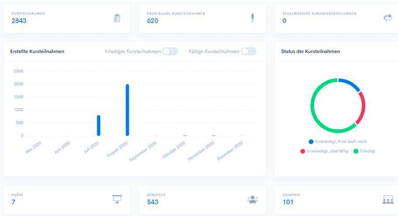 ....samt Reporting. (Bild: Mofuma)