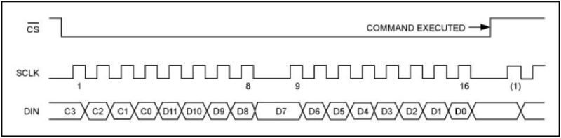 Bild 2: Beispiel für eine SPI-Schnittstelle (aus dem Datenblatt des MAX5312). (Bild: Maxim Integrated)