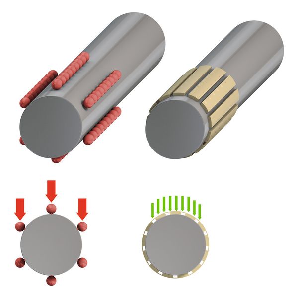 Bild 3: Lineargleitlager basieren – anders als Kugelumlaufsysteme – auf Gleitelementen aus Hochleistungskunststoff. Daraus ergeben sich Vorteile, wie etwa große Kontaktfläche oder geringe Flächenpressung. (Bild: Igus)