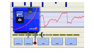 Bild 1: Automatische Überwachung eines Reinigungsbads für Metallteile. Kontinuierlich gemessen wird die Oberflächenspannung. Sie ist ein Maß für die Reinigungswirkung des Bads bei der Teilereinigung. (Archiv: Vogel Business Media)