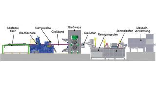 Schematische Darstellung des Gießwalzprozesses. (Helmholtz-Zentrum Geesthacht)