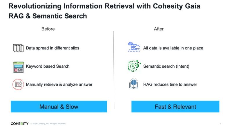 Die Suchfunktionen von Cohesity Gaia sind RAG- und Semantik-gestützt; dadurch sollen sie schneller und treffsicherer werden. (Bild: Cohesity)