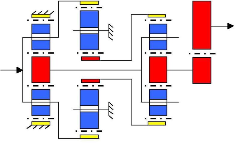 2 Ein zusätzlicher praktischer Nutzen  ... ist das Prüfen von Kollisionspunkten - sei es innerhalb der Getriebestufen oder bei Kollisionen von Zahnrädern mit dem Gehäuse. (Archiv: Vogel Business Media)