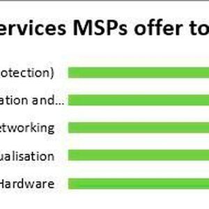 Das sind die Top-5-Services, die MSPs Ihren Kunden anbieten.