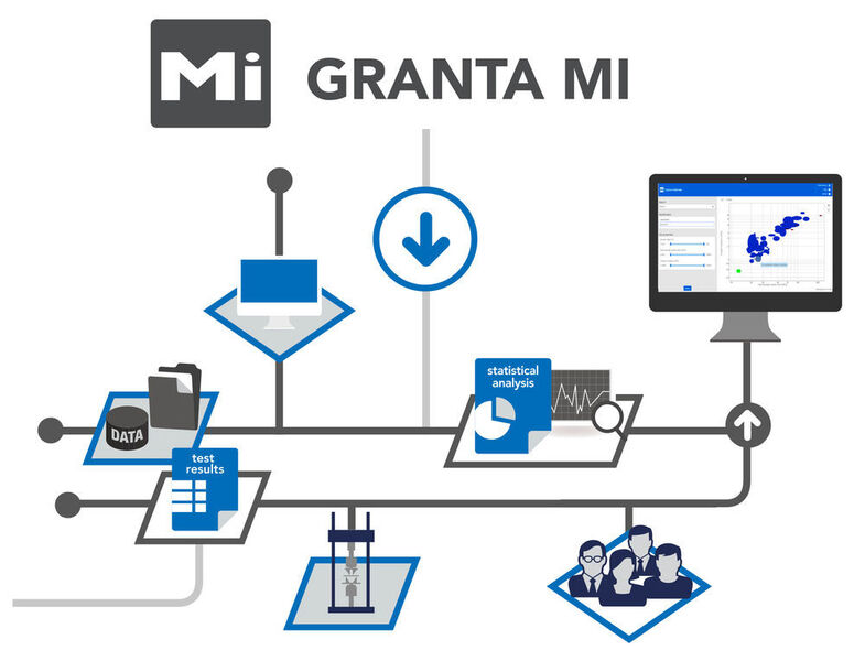 Granta MI:Workflow ermöglicht es Unternehmen, nicht nur die Materialinformationen sondern auch die erforderlichen internen Arbeitsprozesse zu verwalten. (Granta)